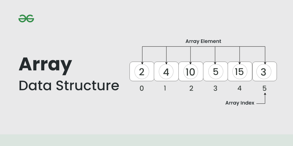 Array