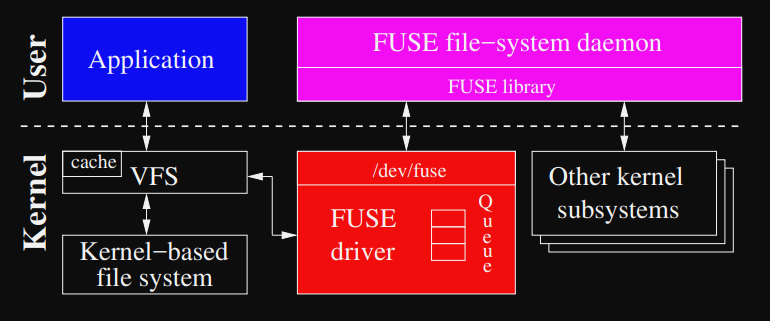 img/fuse-high.png
