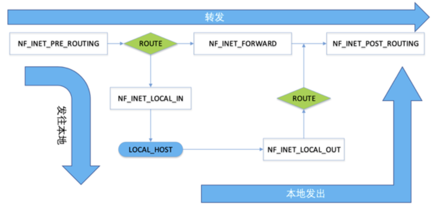 img/iptables-3.png