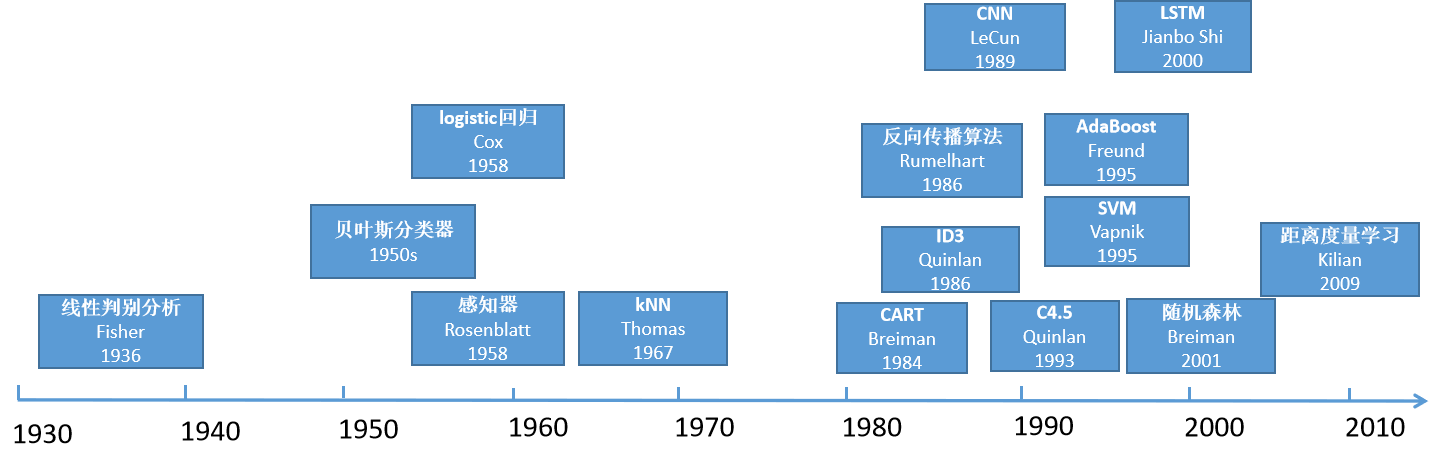 ml-1