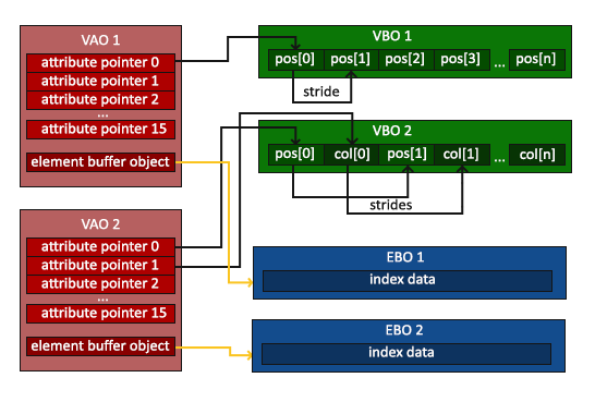 ../_images/vertex_array_objects_ebo.png